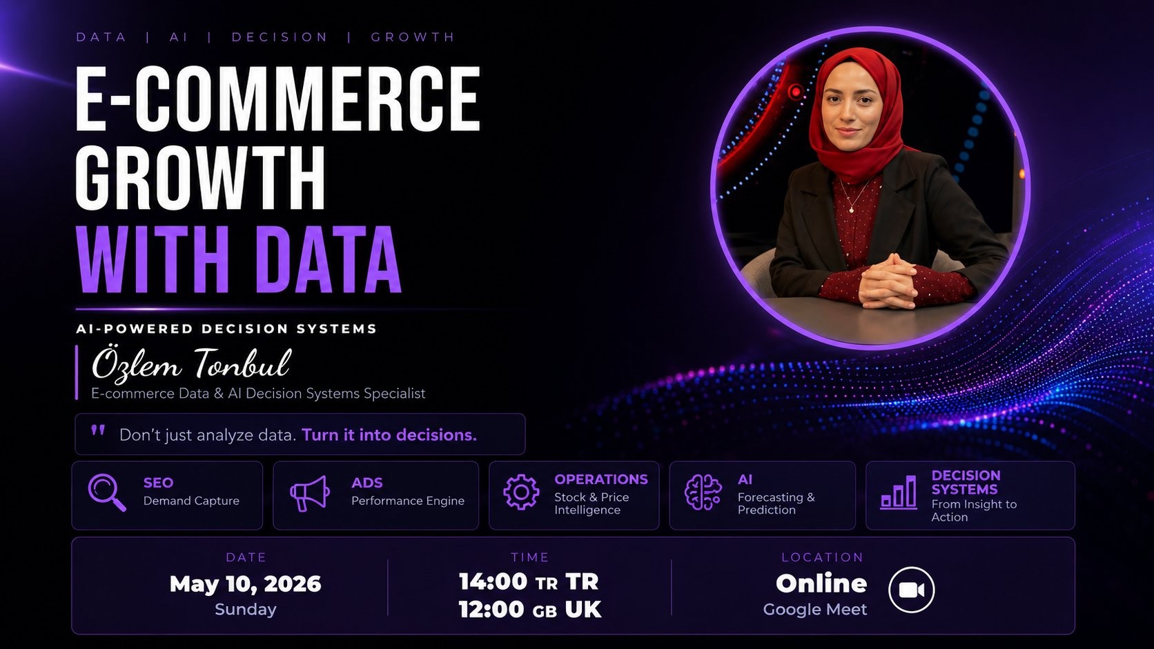 E-Commerce Growth with Data Poster